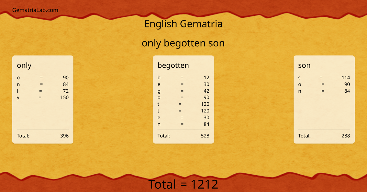 only begotten son in english Gematria